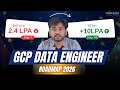 From Zero to Cloud Hero: My Journey as a GCP Data Engineer