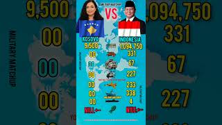 Kosovo Vs Indonesia Defense Power 2026, Army, Navy & Air Force