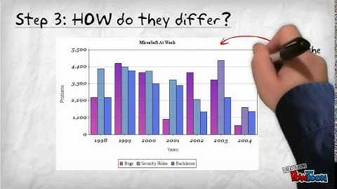 Interpreting graphs and tables