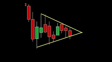 Triangle breakdown chart pattern | Price action trading | #shorts #shortvideo  #priceaction #forex