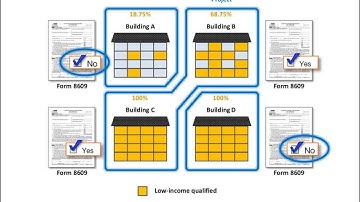 Form 8609 Line 8b Multibuilding Project Election for LIHTC Properties