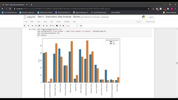 Exploratory Data Analysis - IPL Sports Dataset - Jupyter Notebook- Python