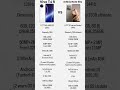 Vivo T4R vs infinix Note 50s #tech #androidsmartphone #techreview #shortvideo #shorts #vivo #infinix