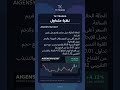 TK TRADES | نظرة متداول | AIGENSYN/USDT