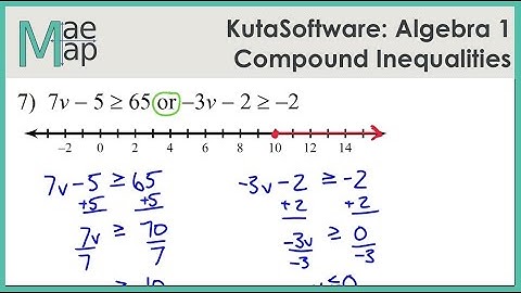KutaSoftware:  Algebra 1 - Compound Inequalities