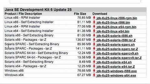 Android Application Development Tutorial   1   Download and Install the Java JDK