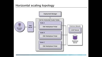 Horizontal and Vertical Scaling in WebSphere Portal