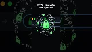 #Difference Between HTTP and HTTPS: Is Your Website Safe?