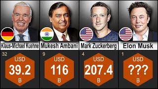 Richest People 2025 Profile