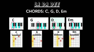La Da Dee by Cody Simpson Jam Band Tutorial