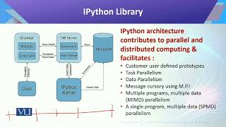 Python: IPython Library | Introduction to Data Science | CS442_Topic070