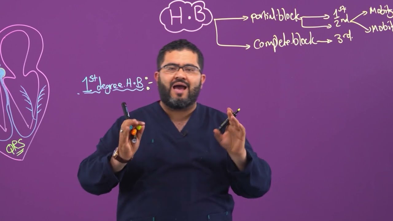 Bradyarrhythmia by Dr. Abdelraouf Abdullatif