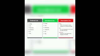 💻Html Lists💻#shortvideo#shortsvideo#shorts#ytshorts#yt#trending#trendingshorts#htmllists#htmllist#yt