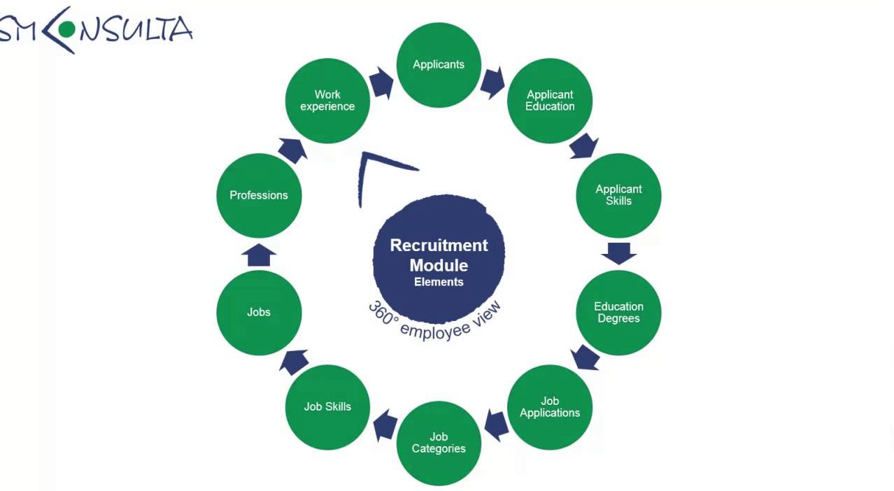 Recruitment Module for MS Dynamics CRM 2013 Version 1.1