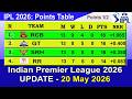 IPL 2026 Points Table - LAST UPDATED 20/5/2026