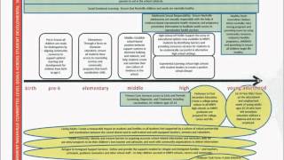 Aligning Resources Structures and Supports