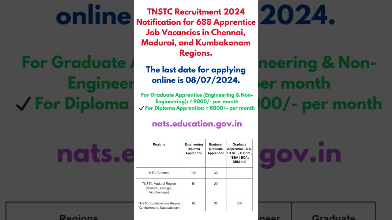 TNSTC Recruitment 2024 - 688 Apprentice Posts