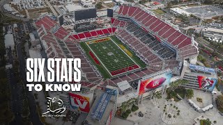 Six Stats to Know for Super Bowl LV vs. Bucs | Kansas City Chiefs