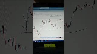 Live Market Nifty chart 📈📉 Analysis ll 17 March 2026// #niftychart //Trading by Aamar