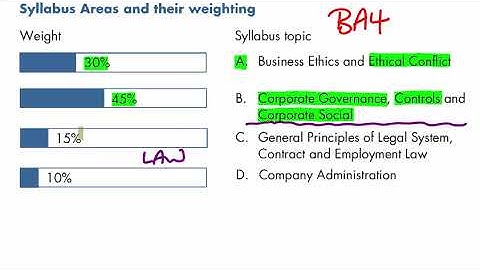 CIMA BA4 Paper Intro
