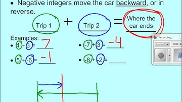 Modeling Addition and Subtraction of Integers with Number Lines Notes Video