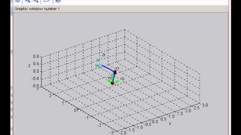 2-link Manipulator Robot Animation