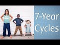 The Seven-Year Cycles of Child Development