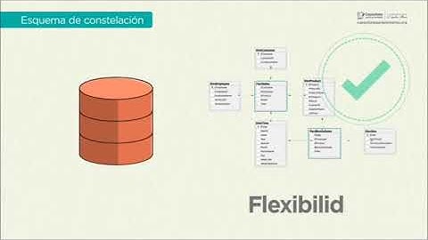 ESQUEMAS DE ALMACENES DE DATOS PARTE 2 - ADMINISTRADOR DE BASE DE DATOS RETO 8