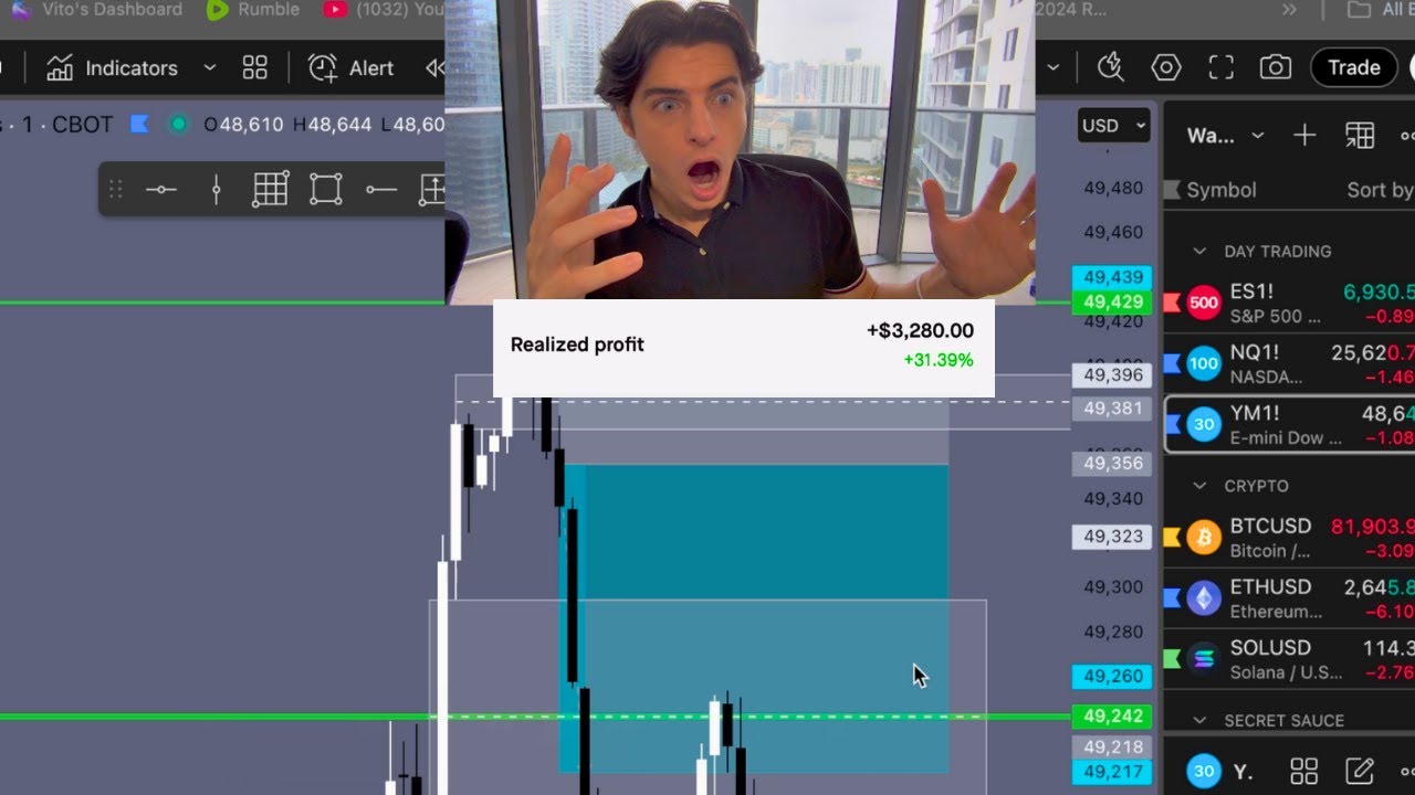 3280 долларов за 2 минуты