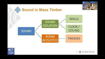 Acoustics and Vibration in Mass Timber
