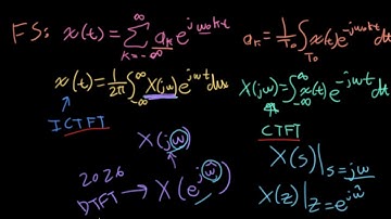 ECE3084 Lecture 15: Intro to Fourier Transforms (Ex: Decaying Exponential) (Signals & Systems, 2020)
