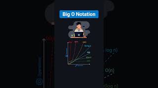 Why Some Algorithms Are FAST and Others Are EXTREMELY SLOW 🤯 | Big O Made Simple