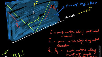 Vector form of Law of Reflection of Light | Optics