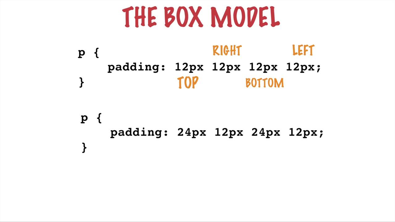 Box Model - YouTube