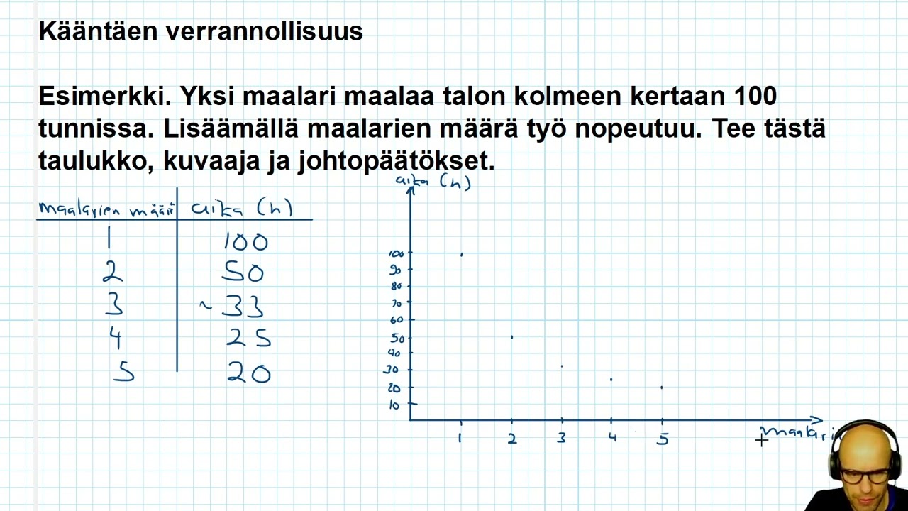 10 (x) Kääntäen verrannollisuus