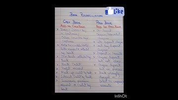 Bank Reconciliation Statement #accounting #igcse