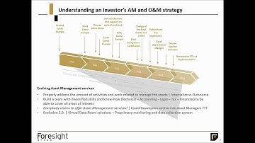Solarplaza Webinar: O&M in Europe - Challenges & Stategies