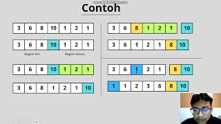 Penjelasan Quick Sort (Algoritma Sorting) dengan implementasinya | 1247050018