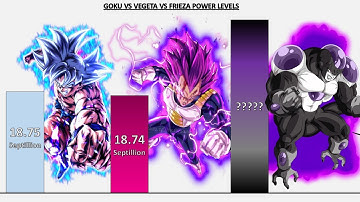 Goku VS Vegeta VS Frieza POWER LEVELS - Dragon Ball Z/Dragon Ball Super