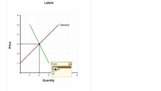 Connect Economics Graphing Tool
