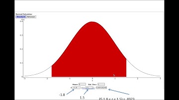 StatCrunch Using the Normal Calculator