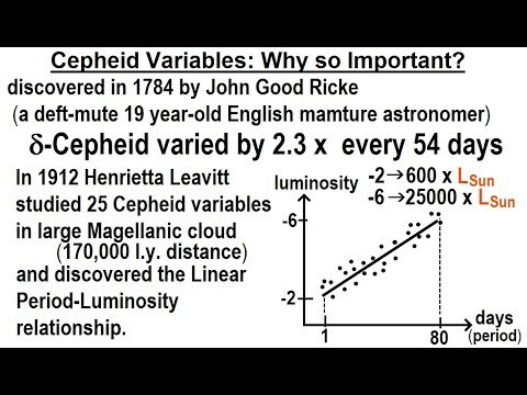 Vidéo: Cepheid est-elle une entreprise publique ?