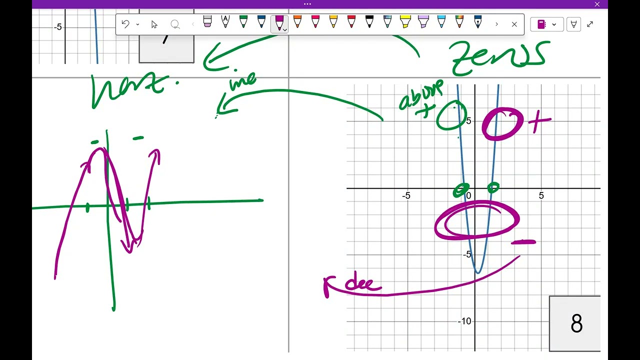 AB Relating f, f' and f'' graphs activity