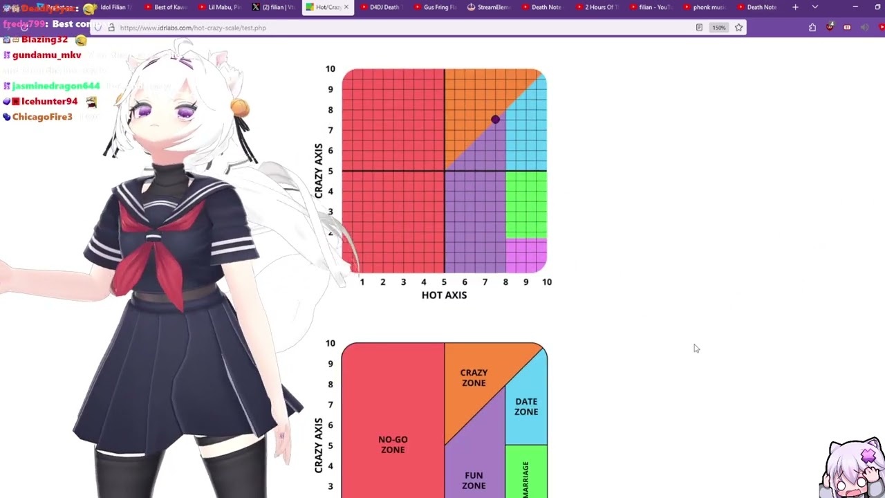 Filian Gets Her Hot/Crazy Score