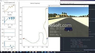 Design of controller for self driving car and its simulation on Carla Simulator
