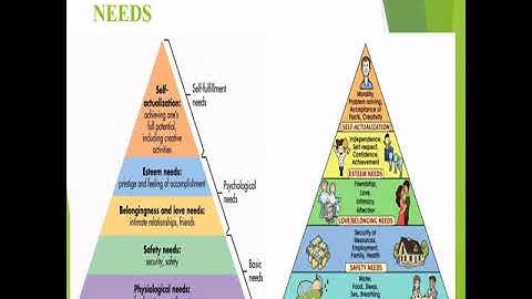 MG8591- POM - UNIT IV   DIRECTING
