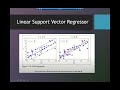 AI Primer: Understanding SVM & SVR - Support Vector Machines & Regression Explained