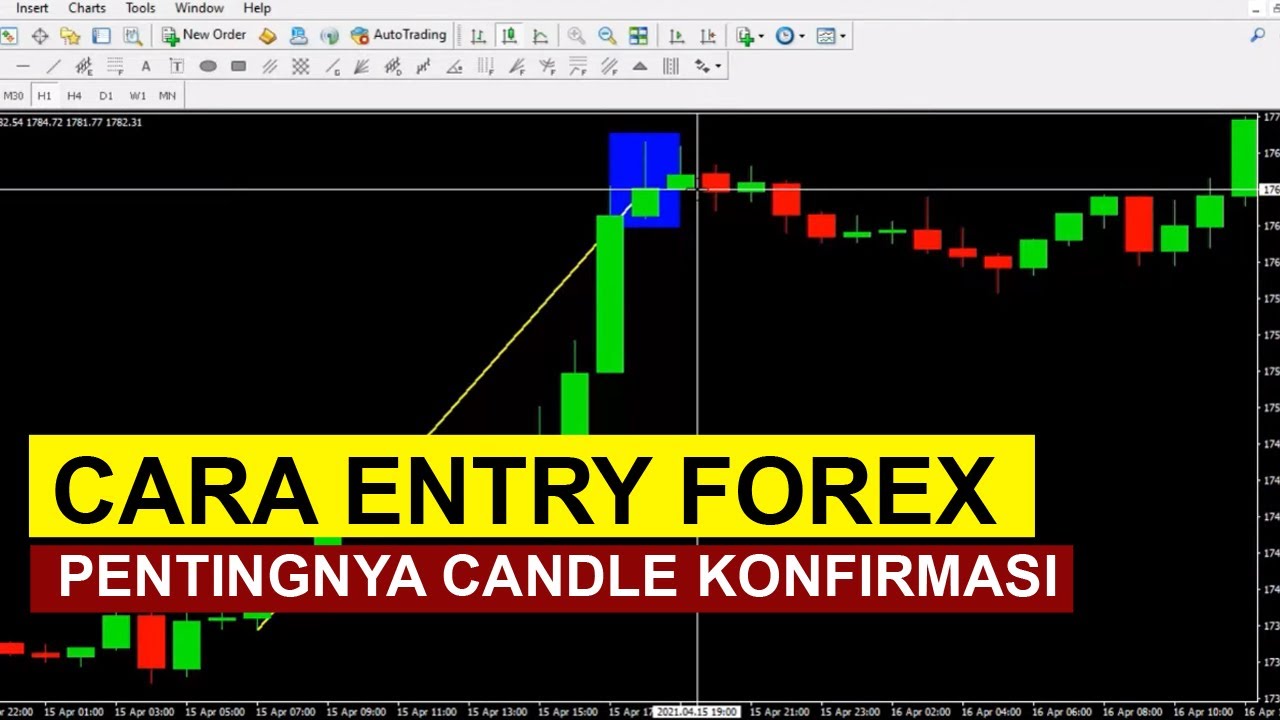 Pentingnya Candle Konfirmasi Untuk Entry II Importance of a