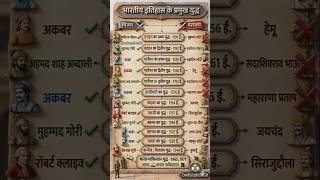 भारतीय इतिहास के प्रमुख युद्ध | Important Battles of Indian History | One Shot GK 🔥