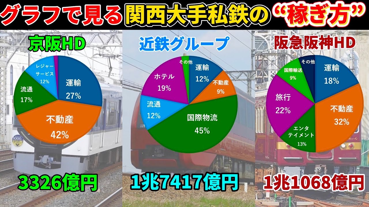 関西大手私鉄会社はどのようにお金を稼いでいるのかをグラフ化して比べてみよう（近鉄、南海、京阪、阪急、阪神、大手私鉄、関西在来線、）